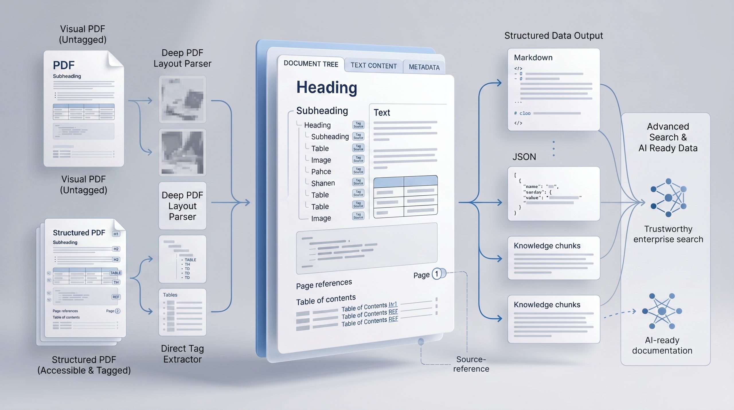 PDF ist nicht gleich PDF